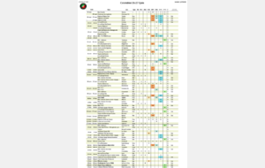 Calendrier des compétitions 2026-2027. (v10/09)