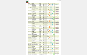 Calendrier des compétitions 2026-2027. (v23/09)