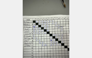 11 équipes en Lice pour le tournoi d'hiver du groupe du mardi - 2026